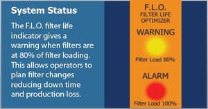 Rohner-FLO-System-Status